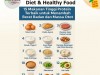 15 Makanan Tinggi Protein Terbaik untuk Menambah Berat Badan dan Massa Otot