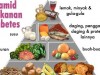 Makanan  yang Boleh dan Tidak Boleh Dimakan Oleh Penderita Diabetes